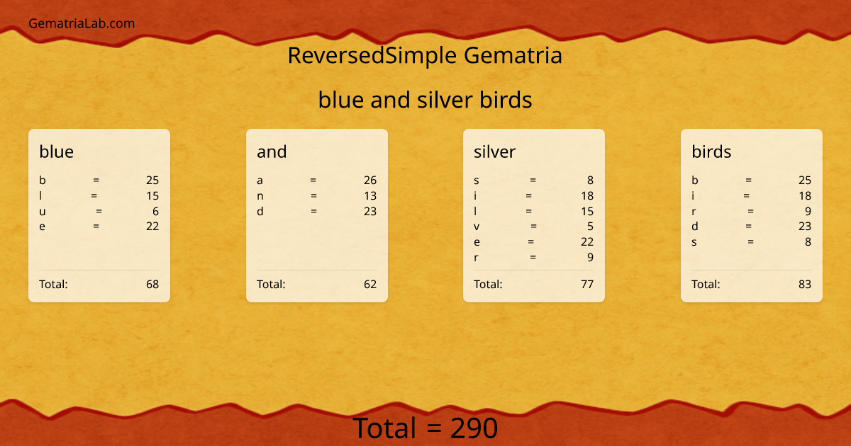 blue and silver birds in reversedSimple Gematria